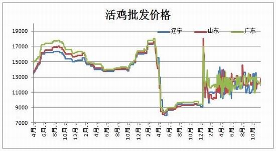 银河期货(月报):东北拍卖开启玉米延续调整