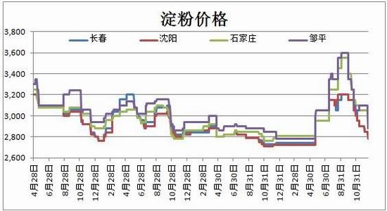 银河期货(月报):东北拍卖开启玉米延续调整