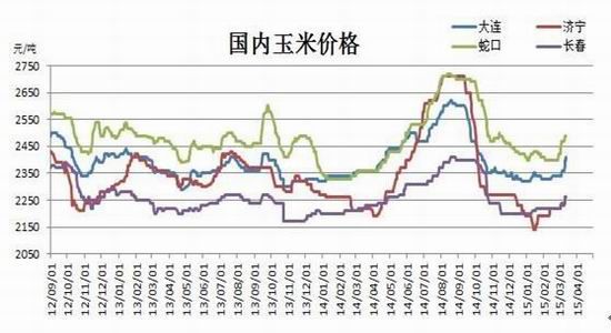 银河期货(月报):东北拍卖开启玉米延续调整