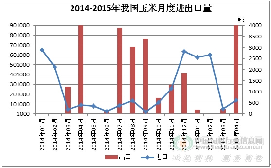 进出口.jpg