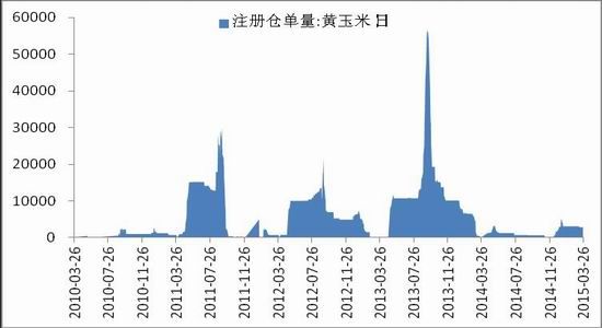 中原期货(周报):玉米期货震荡走弱概率较大