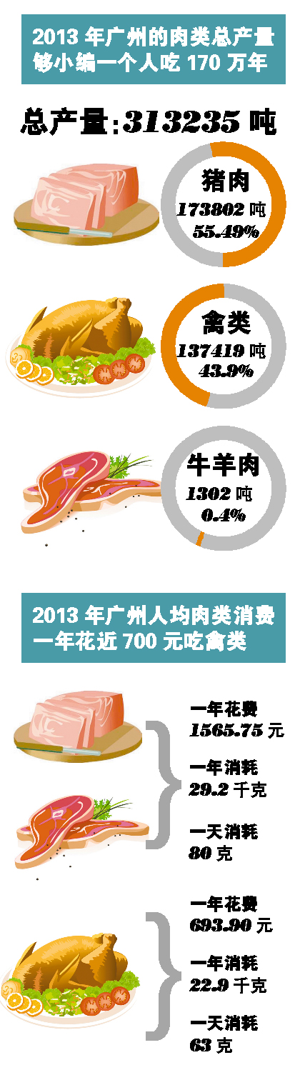 数广州