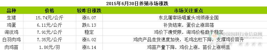 QQ图片20150630131425.png