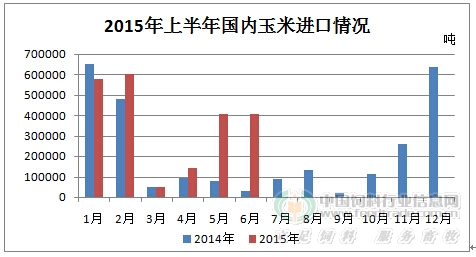 玉米进口.jpg