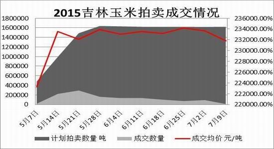 方正中期(周报)：难有利多支撑
