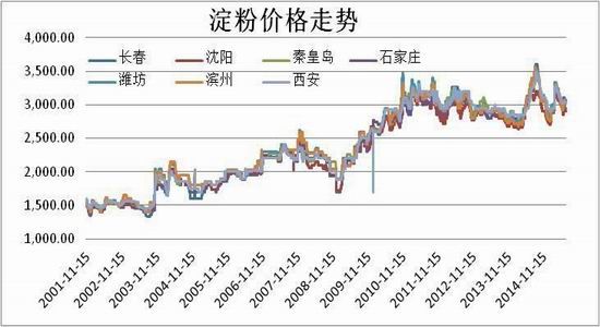 方正中期(周报):难有利多支撑