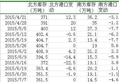 方正中期(周报)：难有利多支撑