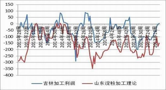 方正中期(周报):难有利多支撑