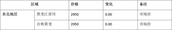 方正中期(周报):难有利多支撑