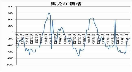 方正中期(周报):难有利多支撑