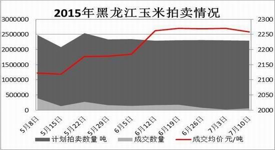 方正中期(周报):难有利多支撑