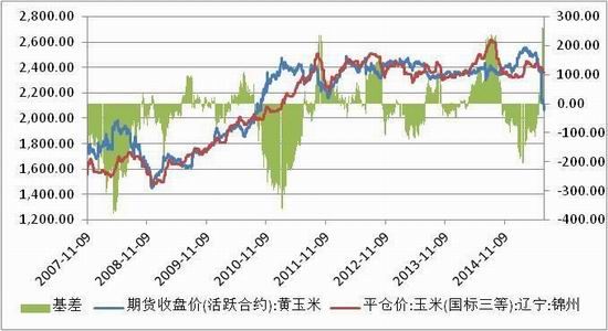 方正中期(周报):难有利多支撑