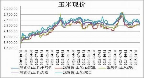 方正中期(周报):难有利多支撑