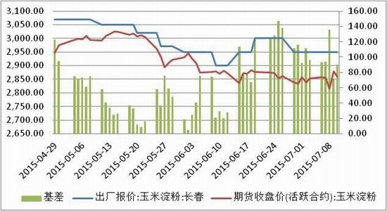 方正中期(周报):难有利多支撑