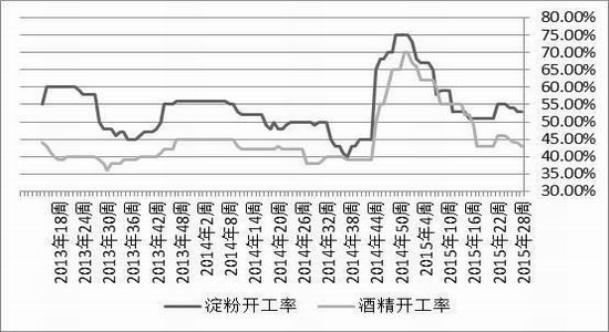 方正中期(周报):难有利多支撑