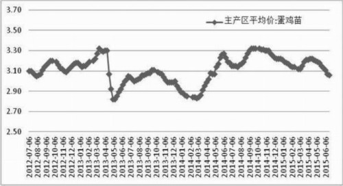 方正中期(中报):供应预期好转