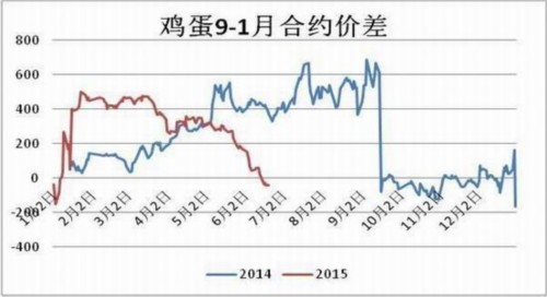 方正中期(中报):供应预期好转
