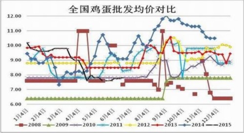 方正中期(中报):供应预期好转