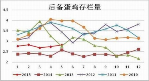 方正中期(中报):供应预期好转