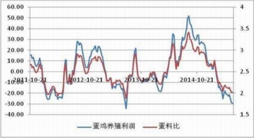 方正中期(中报):供应预期好转