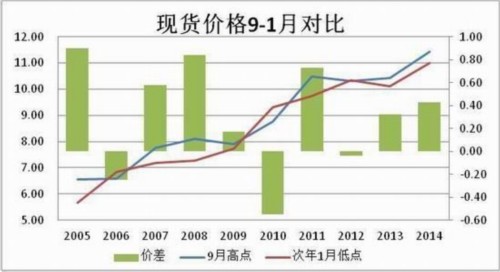 方正中期(中报):供应预期好转