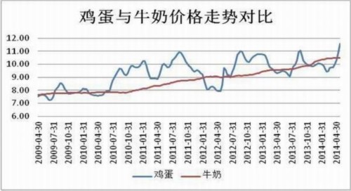 方正中期(中报):供应预期好转