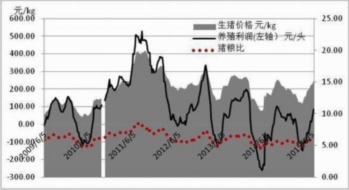 方正中期(中报):供应预期好转