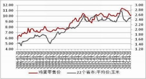 方正中期(中报):供应预期好转