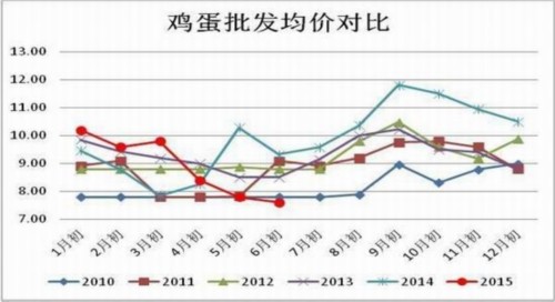方正中期(中报):供应预期好转