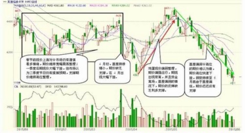 方正中期(中报):供应预期好转