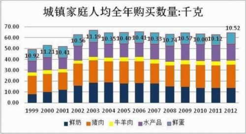 方正中期(中报):供应预期好转