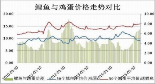 方正中期(中报):供应预期好转