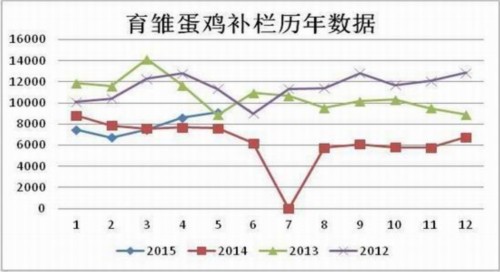 方正中期(中报):供应预期好转