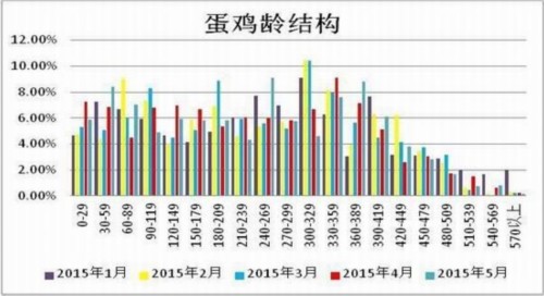 方正中期(中报):供应预期好转