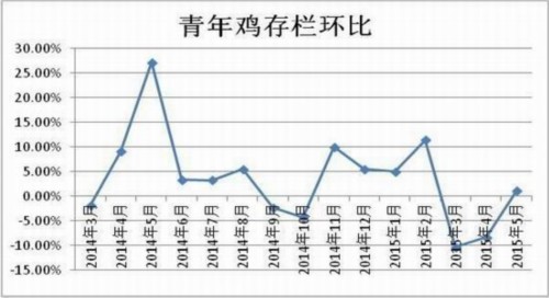 方正中期(中报):供应预期好转