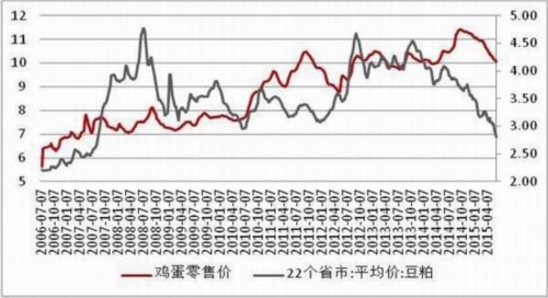 方正中期(中报):供应预期好转