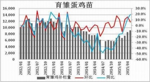 方正中期(中报):供应预期好转