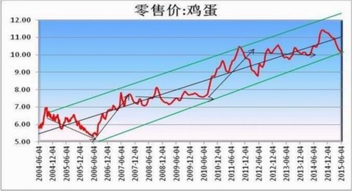 方正中期(中报):供应预期好转