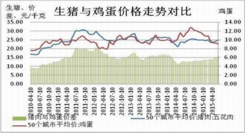 方正中期(中报):供应预期好转