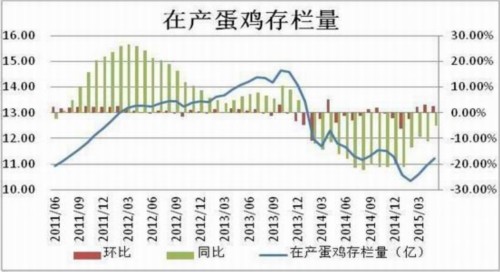 方正中期(中报):供应预期好转