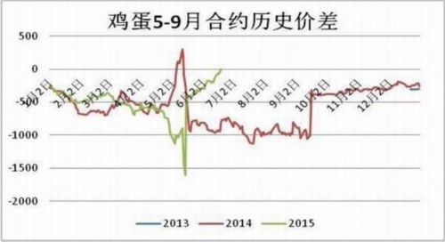 方正中期(中报):供应预期好转