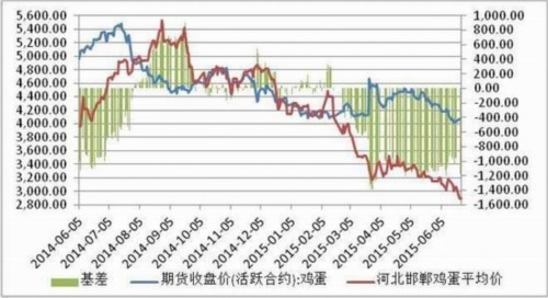 方正中期(中报):供应预期好转