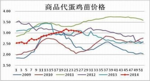 方正中期(中报):供应预期好转