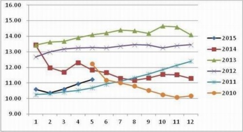 方正中期(中报):供应预期好转