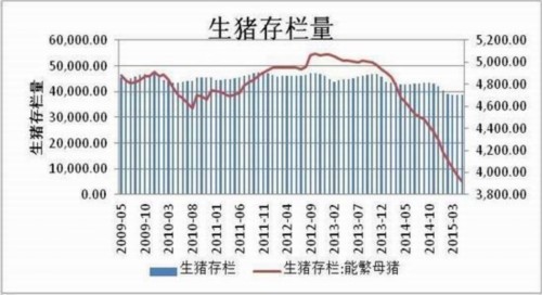 方正中期(中报):供应预期好转