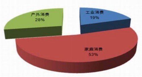 方正中期(中报):供应预期好转
