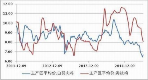 方正中期(中报):供应预期好转