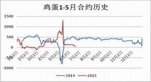 方正中期(中报):供应预期好转