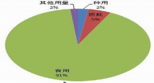 方正中期(中报):供应预期好转