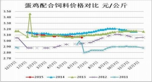 方正中期(中报):供应预期好转